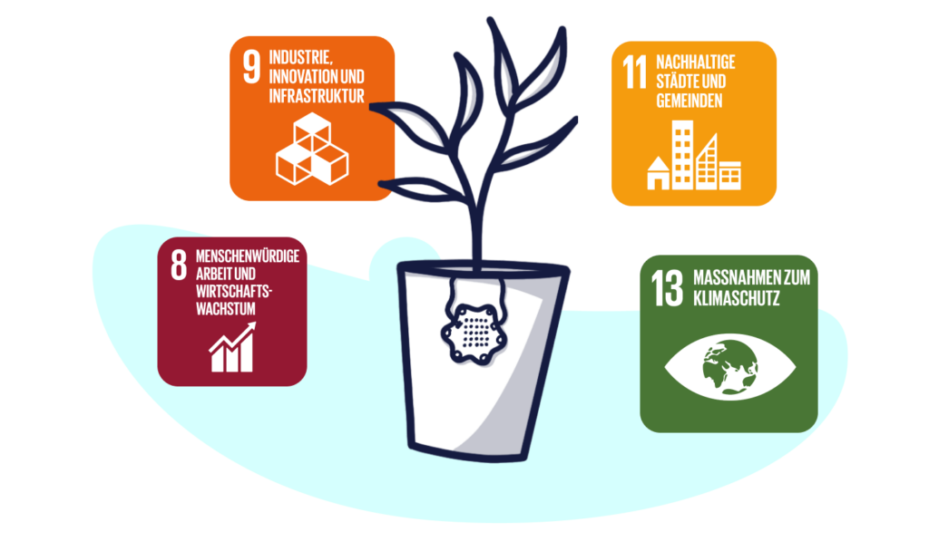 SDG Symbole und eine illustrierte Pflanze mit Calliope mini